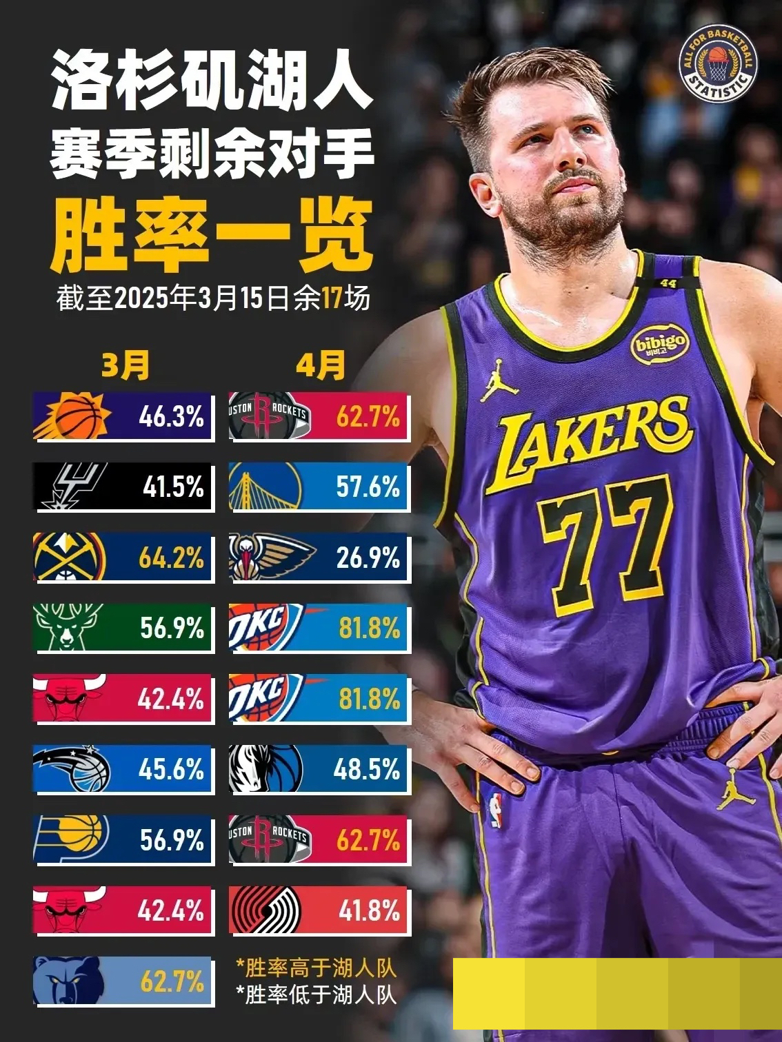 南宫关于洛杉矶湖人训练开放日；加时末段回应争议引欢呼；NBA常规赛在即；数据趋势出现新变化的信息